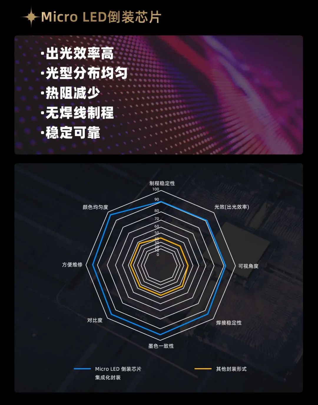 星空(中国)面向全球发布第二代Micro LED显示技术——星空(中国)黑钻（Diamond）系列