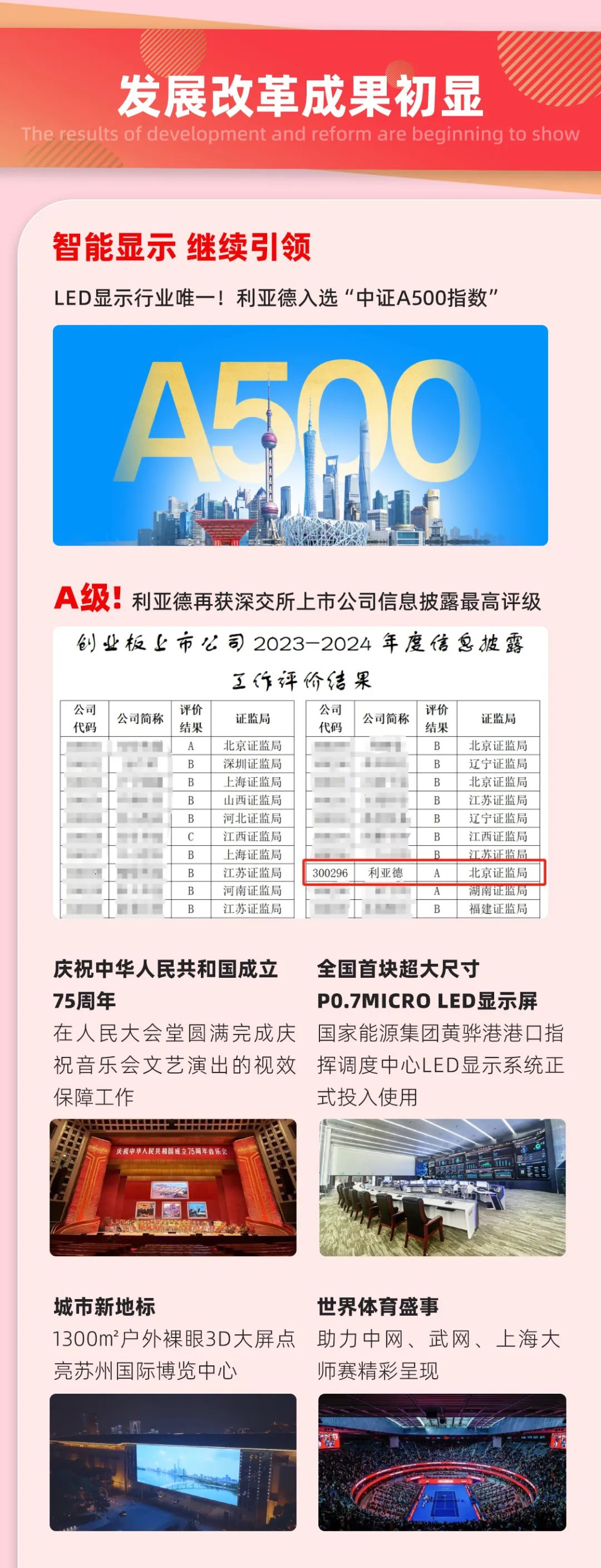 一图读懂星空(中国)集团2024年前三季度报告