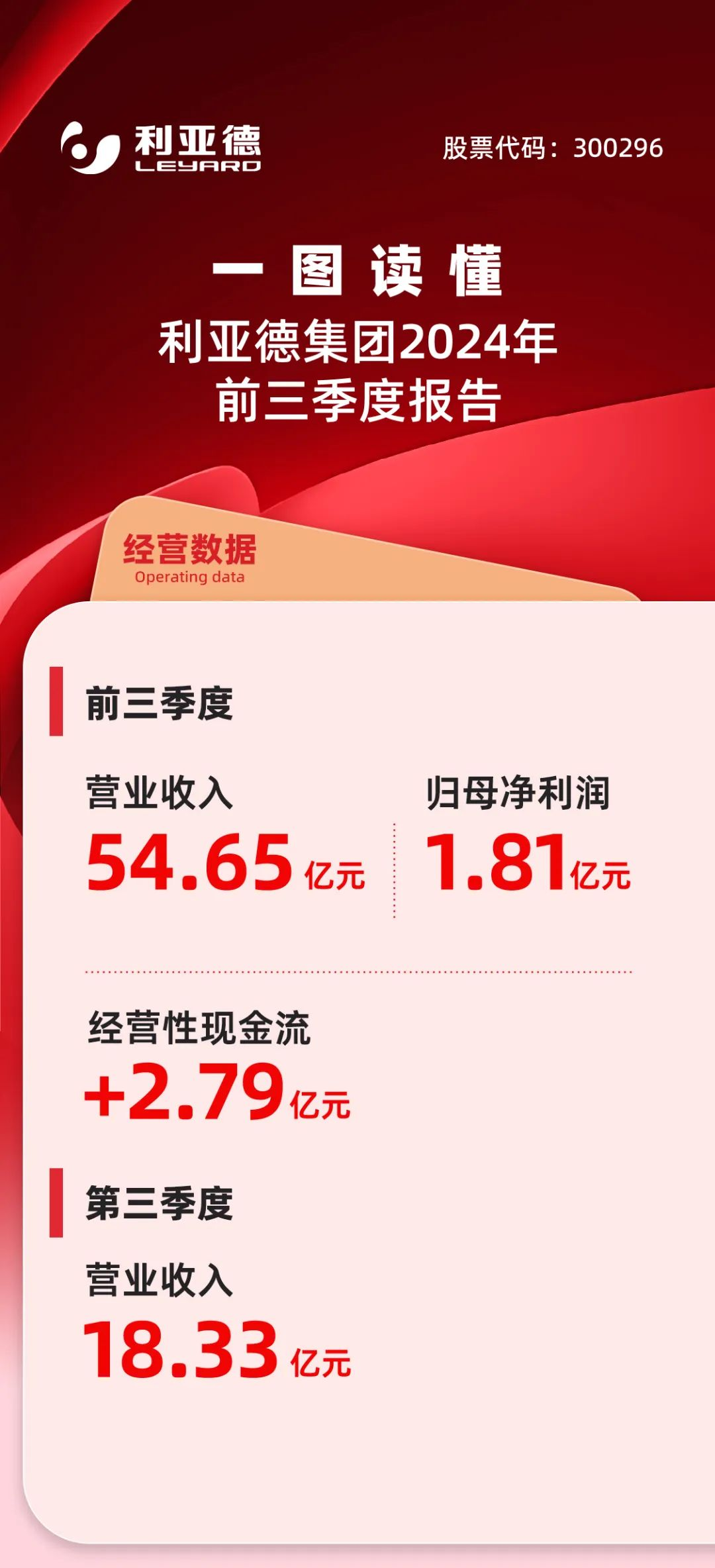 一图读懂星空(中国)集团2024年前三季度报告