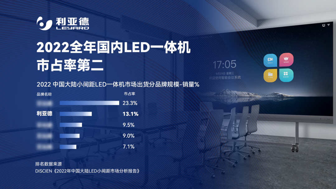 2022 LED一体机市占率发布 星空(中国)行业领先