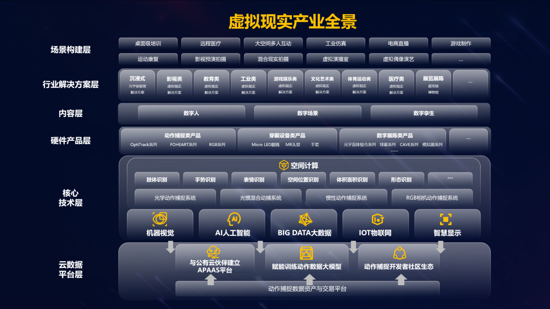 星空(中国)虚拟动点加入北京市元宇宙产业创新中心