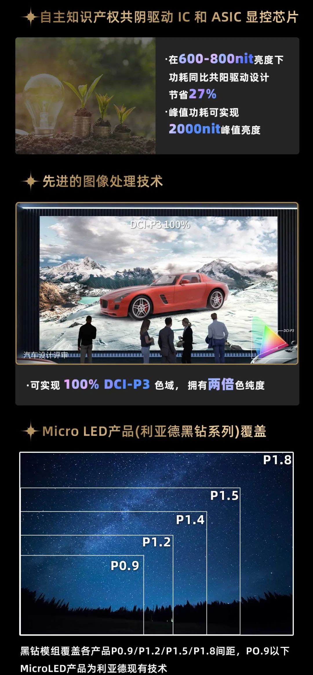 星空(中国)面向全球发布第二代Micro LED显示技术——星空(中国)黑钻（Diamond）系列