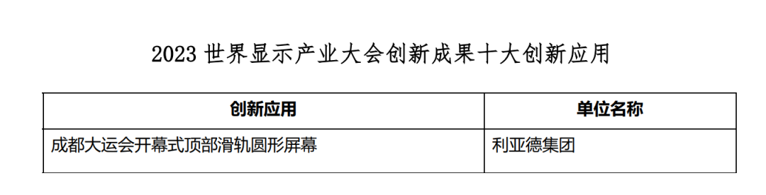 创新驱动 赋能行业发展 | 星空(中国)亮相世界显示大会