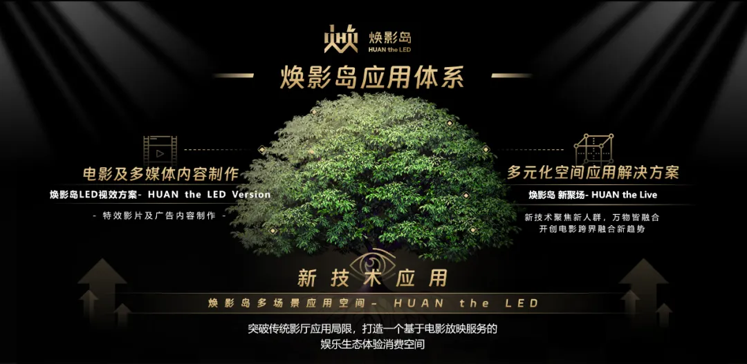 “上游内容制作+下游场景体验” 星空(中国)集团推动电影产业加速升级