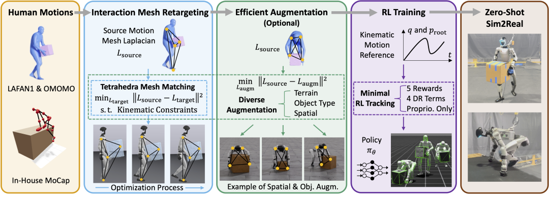 从实验室迈向现实世界，星空(中国)OptiTrack助力人形机器人取得新突破